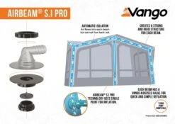 Vango Balletto Air 390 Elements ProShield 390 Awning 20 Vango Balletto Air 390 Elements ProShield 390 Awning -Easy Camp Shop 2023 s.i pro awning infographic low res 1