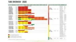 Outwell Air Repair Tube Green 610cm - 725cm -Easy Camp Shop 267bdb7c 59a5 4186 9259 f261ea182c07 1280x960 1 1