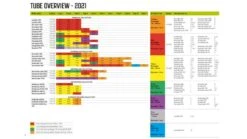 Outwell Air Repair Tube Orange 105cm - 200cm -Easy Camp Shop 586ddd03 1234 4a74 b63a bc18799ec54d 1280x960 1