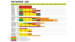 Outwell Air Repair Tube Orange 105cm - 200cm -Easy Camp Shop c7db3de8 3656 4f56 a435 338685948b1f 1280x960 1