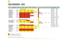 Outwell Air Repair Tube Orange 105cm - 200cm -Easy Camp Shop f539fbb1 a8eb 439c 917b 125b3a5ec5ce 1280x960 1