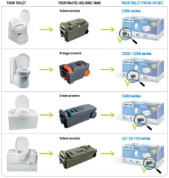 Thetford Fresh-up Set C2, C3, C4 -Easy Camp Shop fus technical information en
