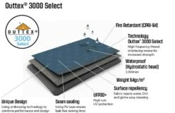 Outwell Windscreen Windbreak Charcoal Grey -Easy Camp Shop windbreak material